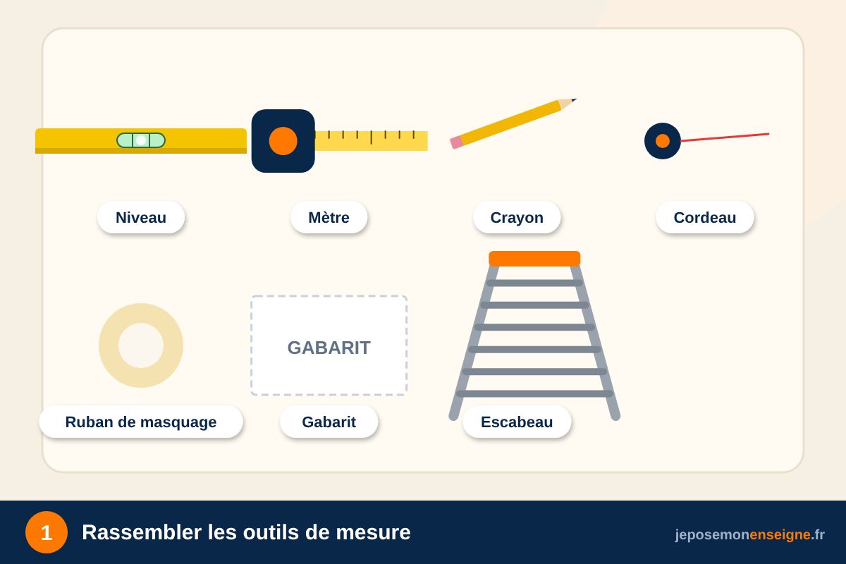 Rassembler les outils de mesure – Comment aligner parfaitement un mot : espacement et ligne de base
