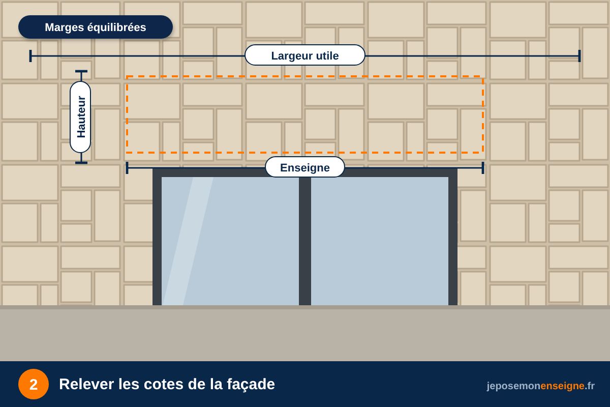 Relever les cotes de la façade – Comment aligner parfaitement un mot : espacement et ligne de base