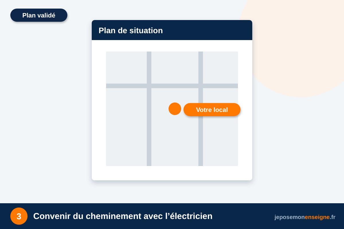 Convenir du cheminement avec l’électricien – Drapeau lumineux : passer l’alimentation proprement