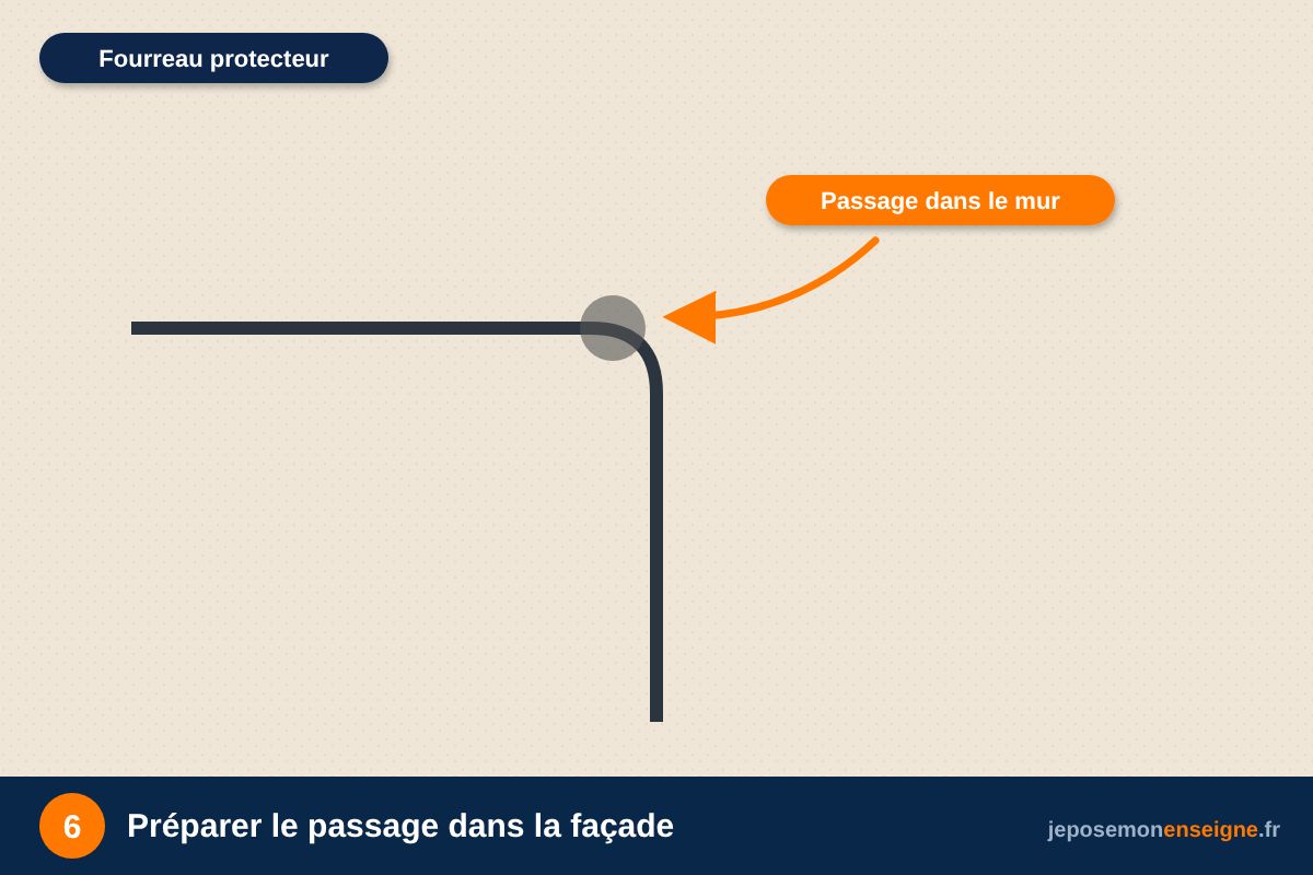 Préparer le passage dans la façade – Drapeau lumineux : passer l’alimentation proprement