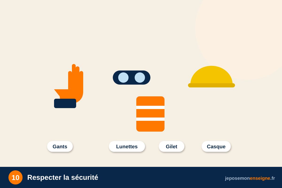 Respecter la sécurité – Drapeau lumineux : passer l’alimentation proprement