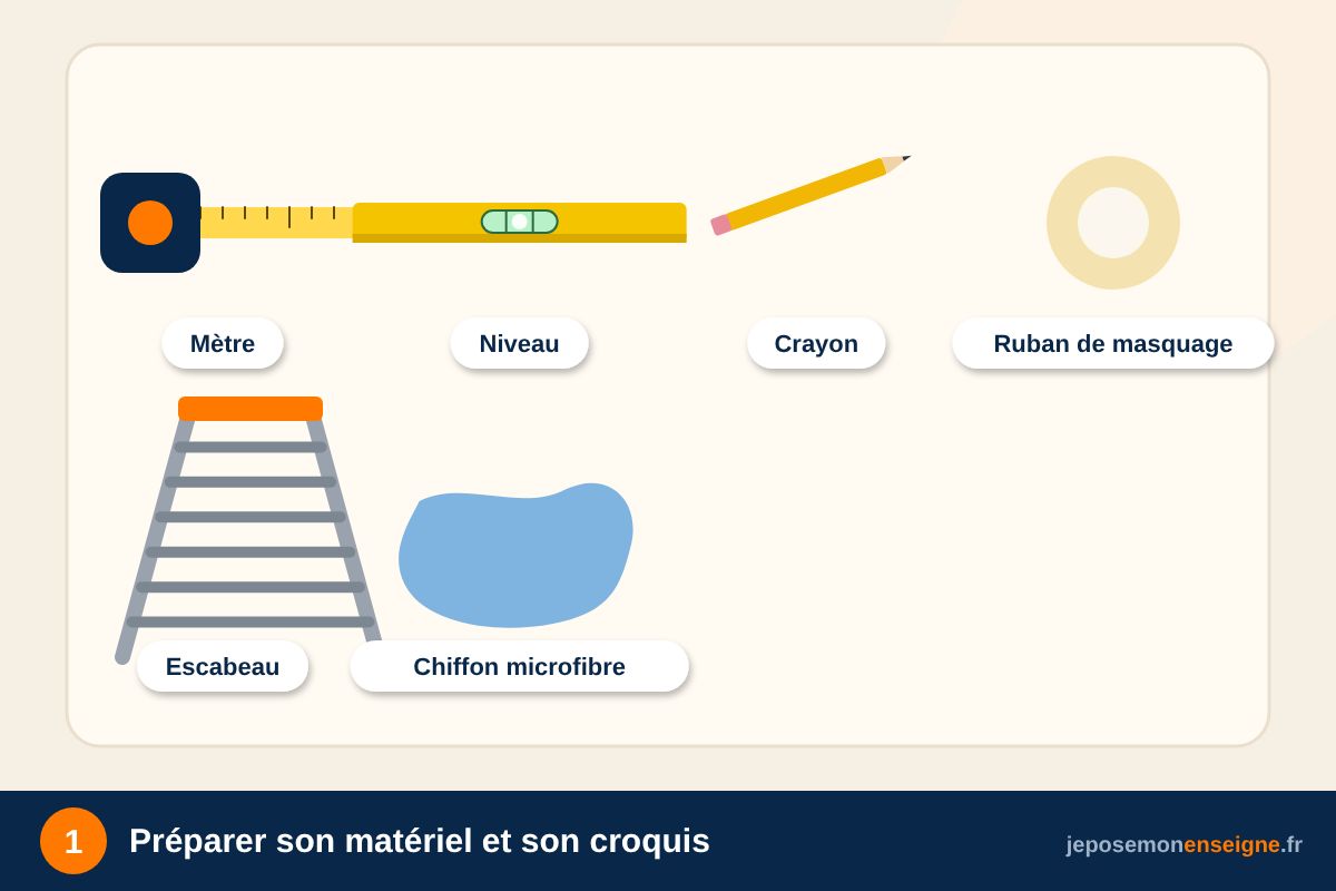 Préparer son matériel et son croquis – Bien mesurer sa façade avant de commander