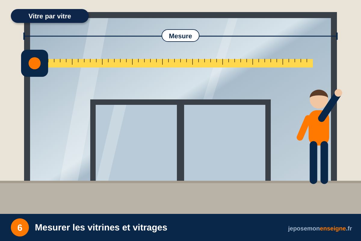 Mesurer les vitrines et vitrages – Bien mesurer sa façade avant de commander