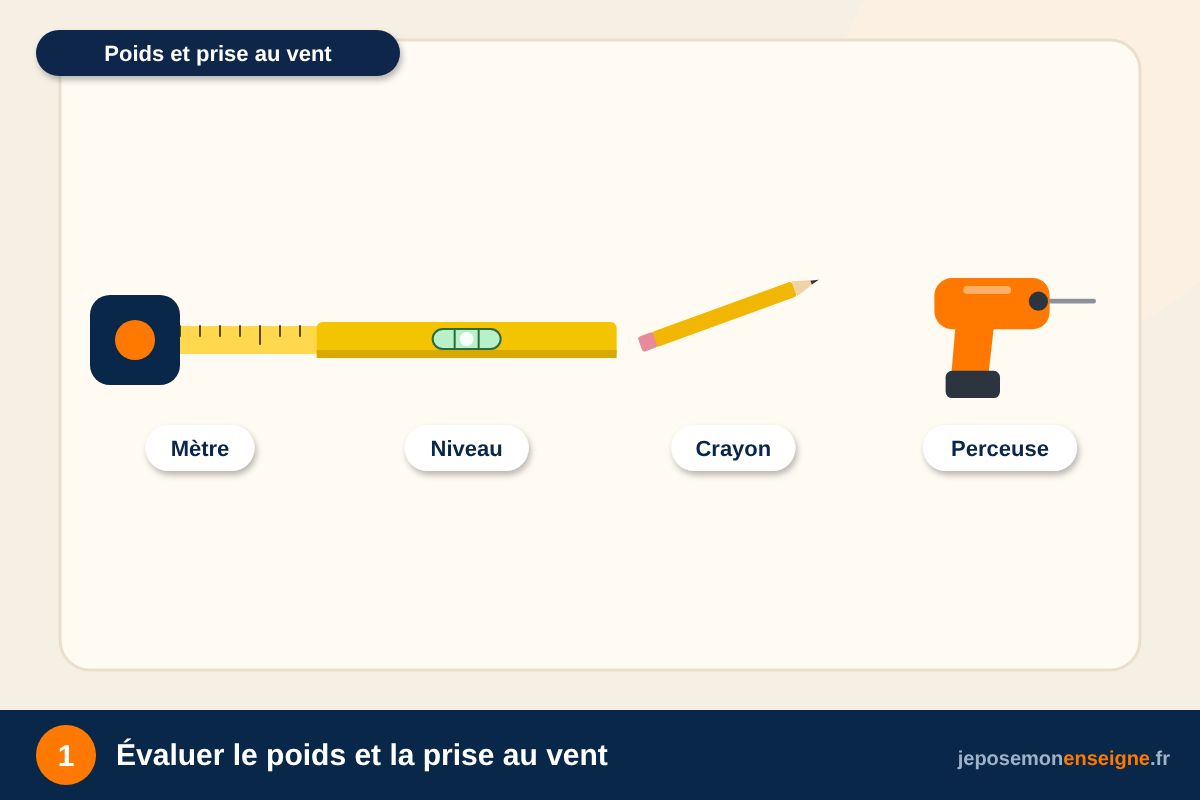 Évaluer le poids et la prise au vent – Choisir ses chevilles et ses vis selon le mur
