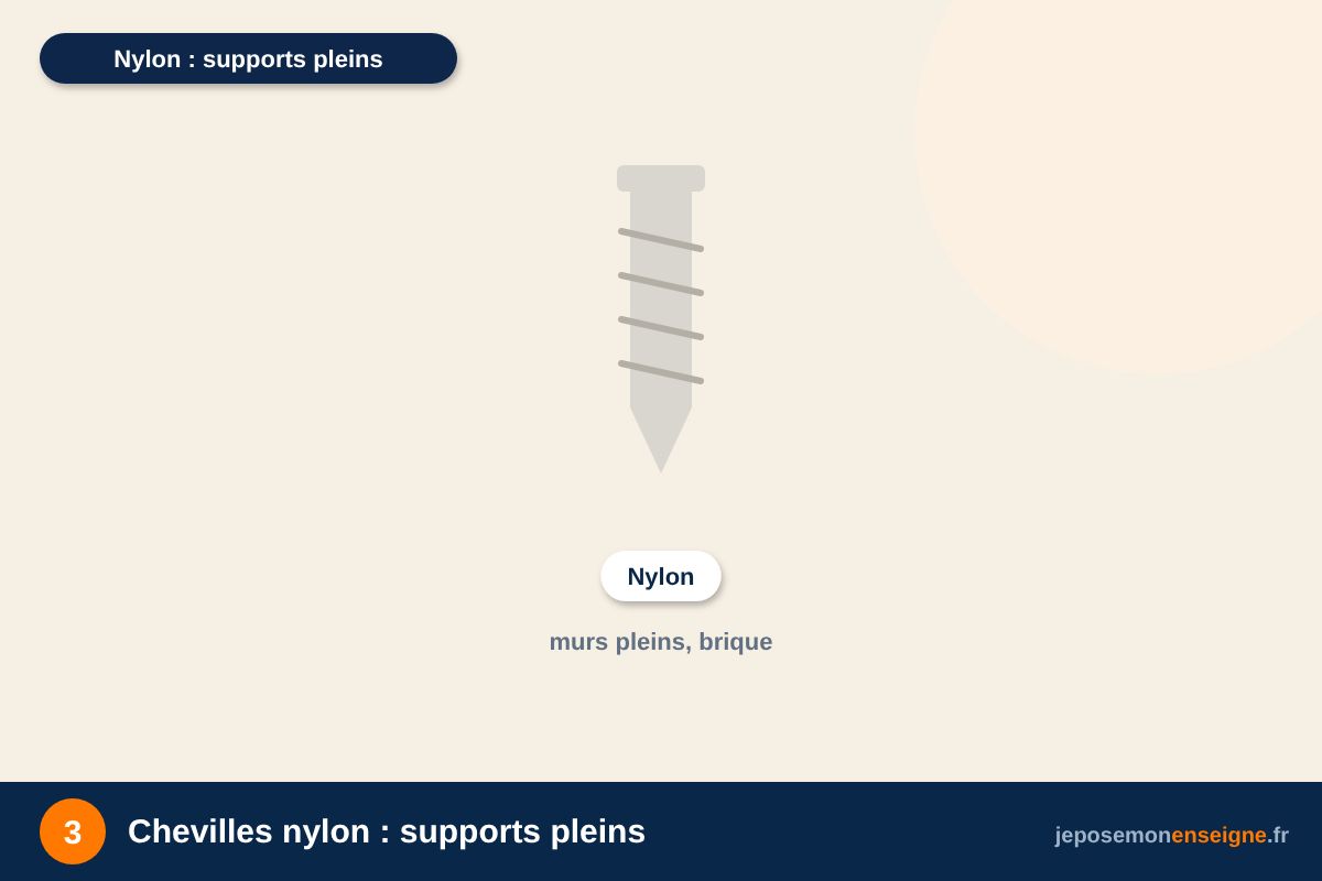 Chevilles nylon : supports pleins – Choisir ses chevilles et ses vis selon le mur