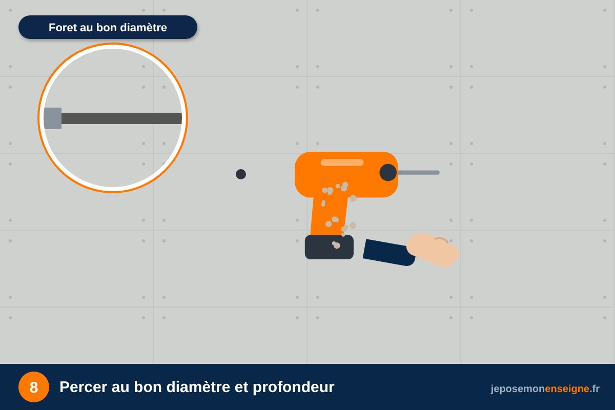 Percer au bon diamètre et profondeur – Choisir ses chevilles et ses vis selon le mur
