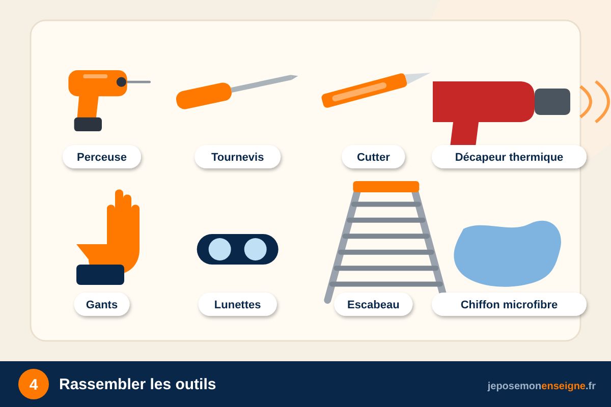Rassembler les outils – Démonter une enseigne sans abîmer la façade