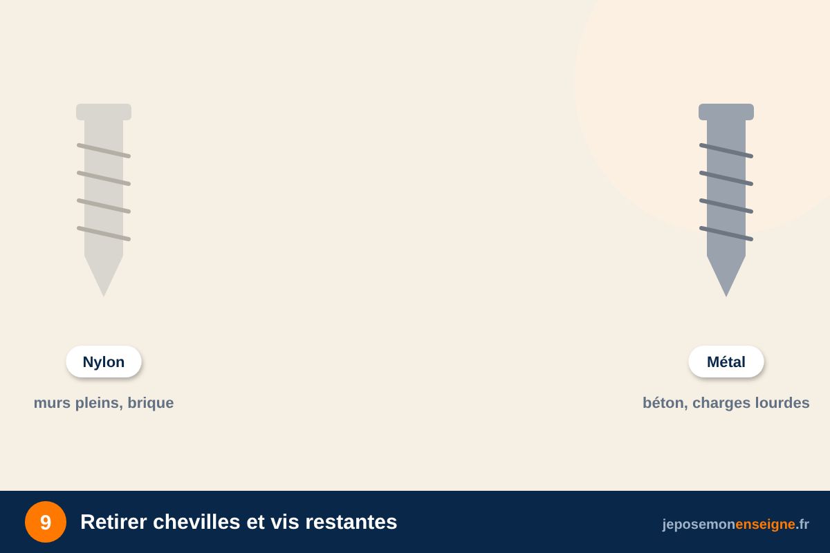 Retirer chevilles et vis restantes – Démonter une enseigne sans abîmer la façade