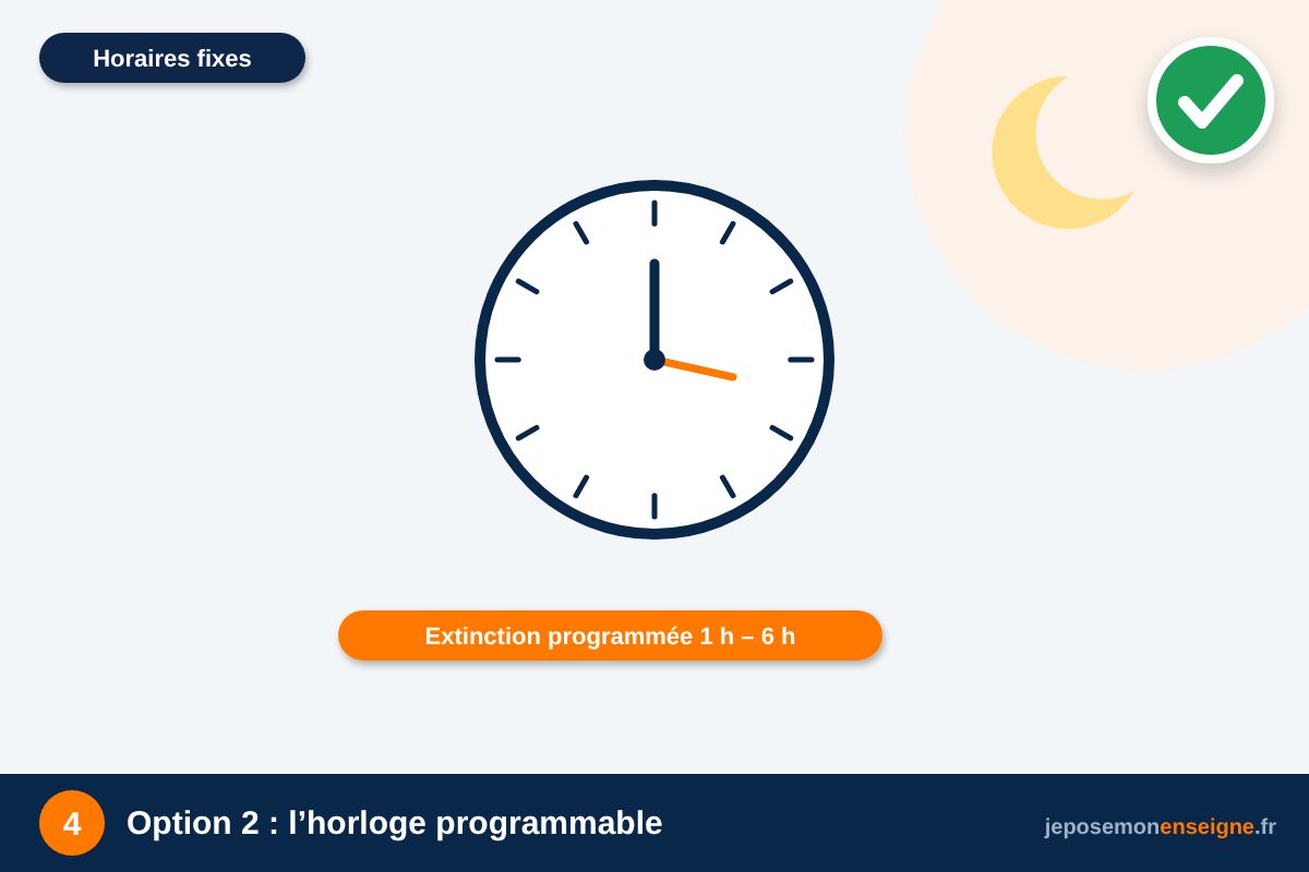 Option 2 : l’horloge programmable – Programmer l’extinction nocturne de son enseigne