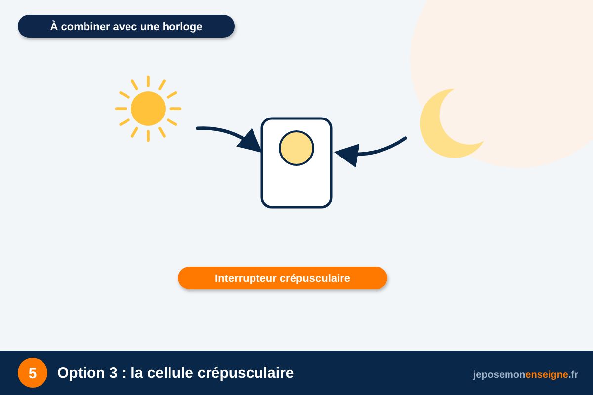 Option 3 : la cellule crépusculaire – Programmer l’extinction nocturne de son enseigne