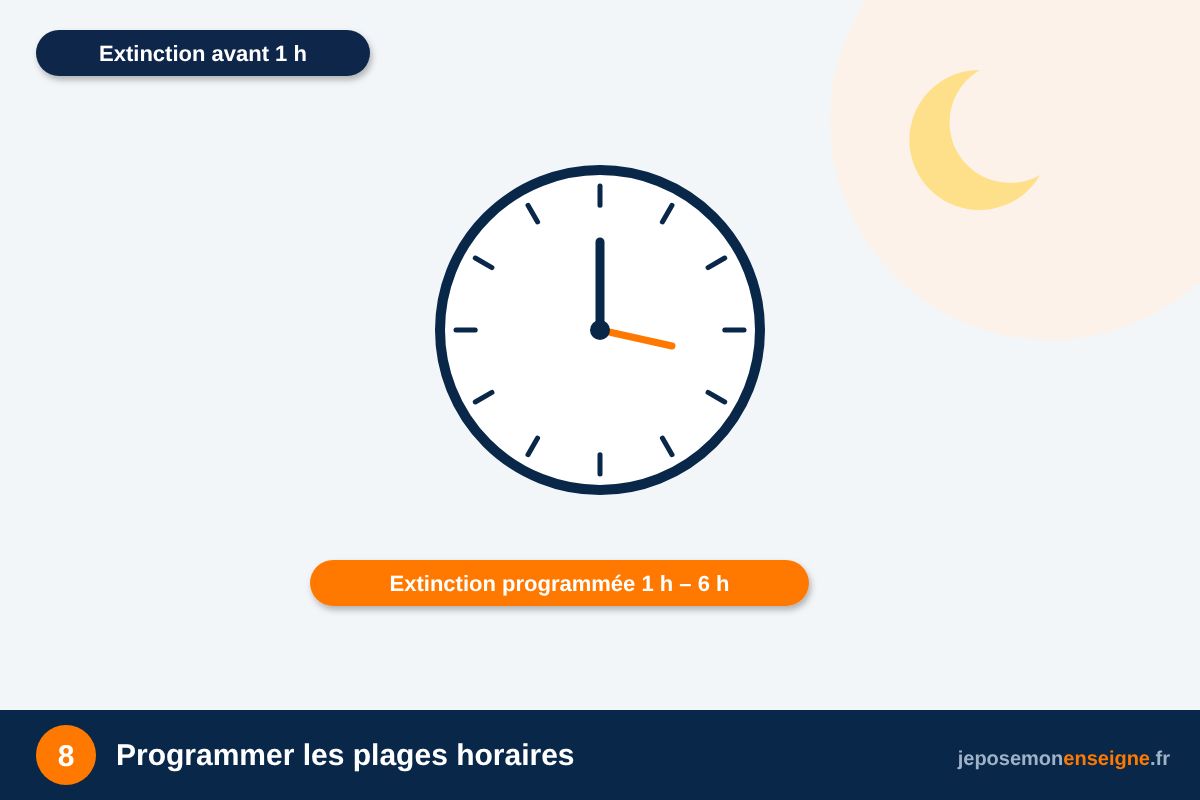 Programmer les plages horaires – Programmer l’extinction nocturne de son enseigne