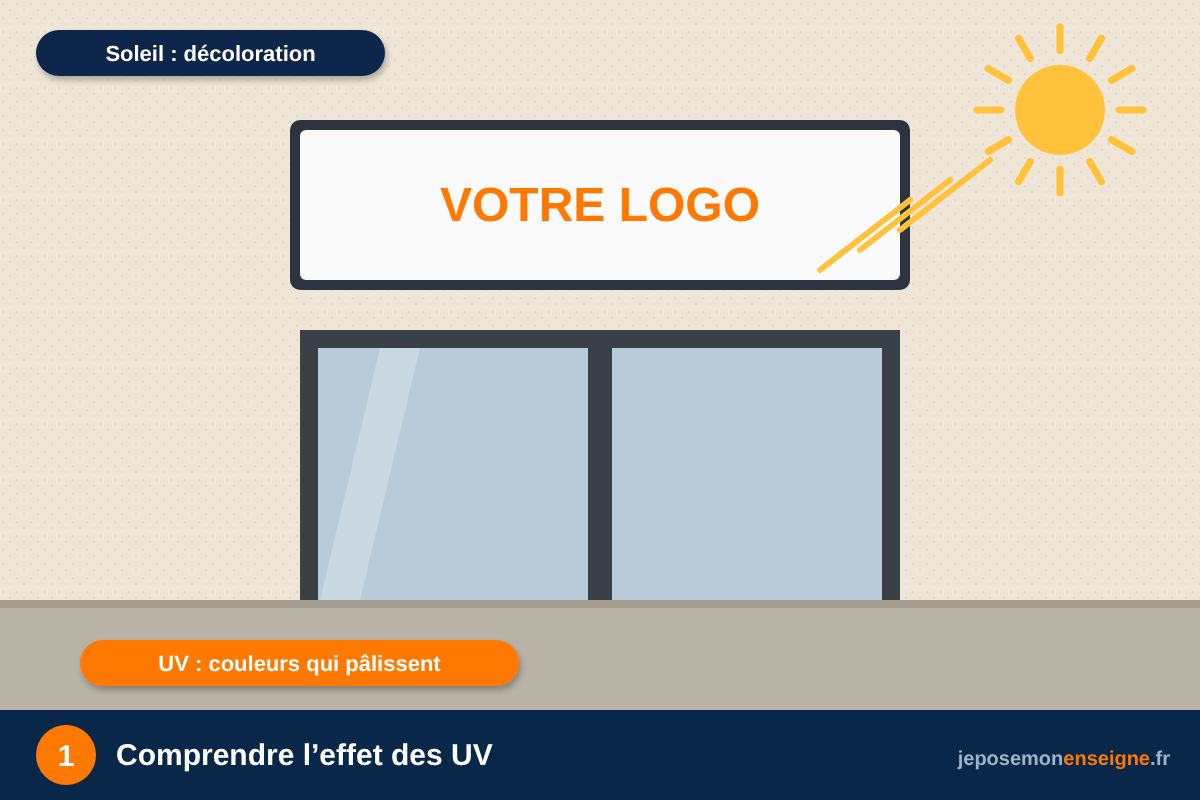 Comprendre l’effet des UV – Faire durer une enseigne extérieure : UV, pluie, vent