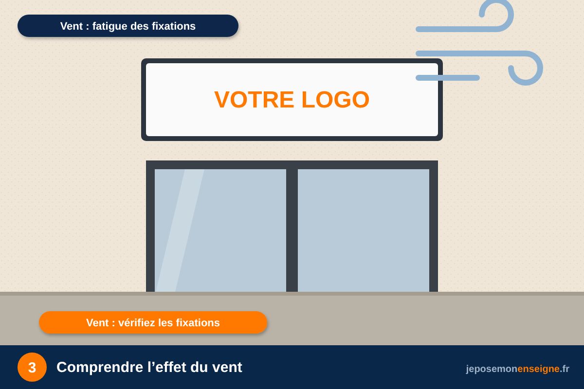 Comprendre l’effet du vent – Faire durer une enseigne extérieure : UV, pluie, vent