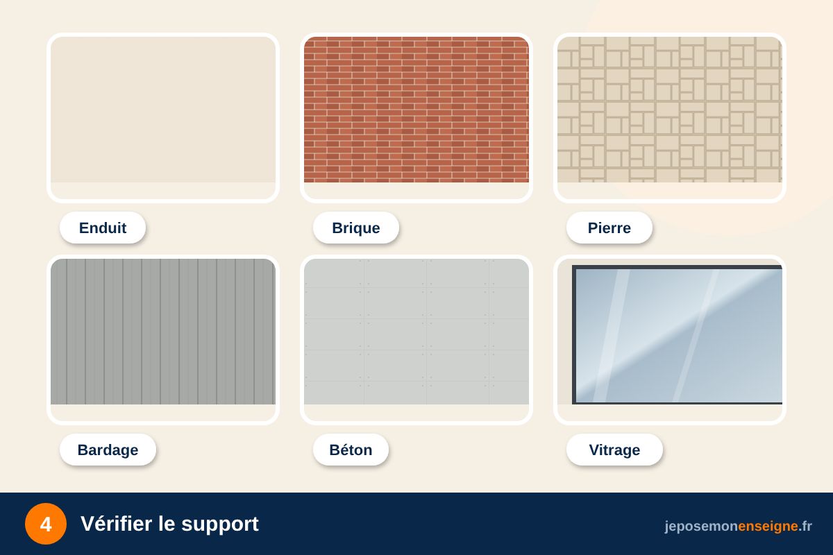 Vérifier le support – Faire durer une enseigne extérieure : UV, pluie, vent