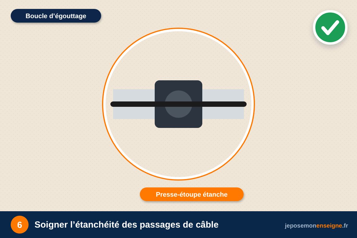 Soigner l’étanchéité des passages de câble – Faire durer une enseigne extérieure : UV, pluie, vent