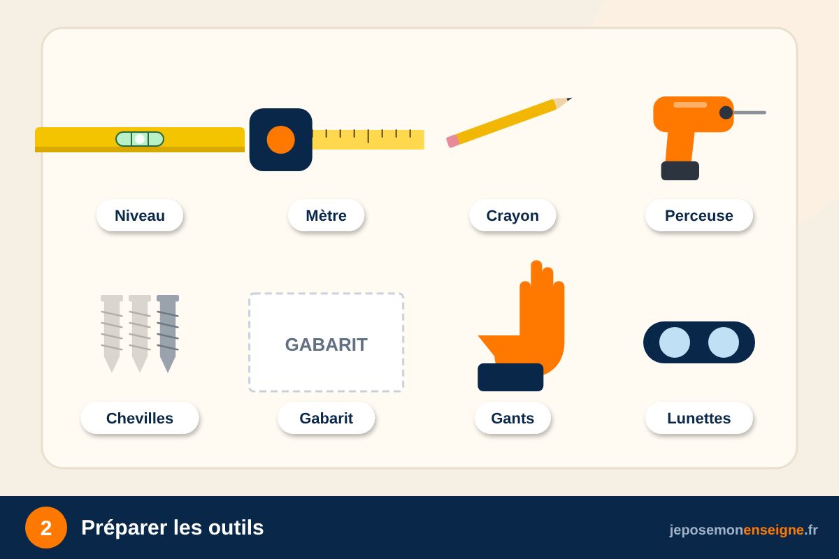 Préparer les outils – Fixer un panneau Dibond sur entretoises