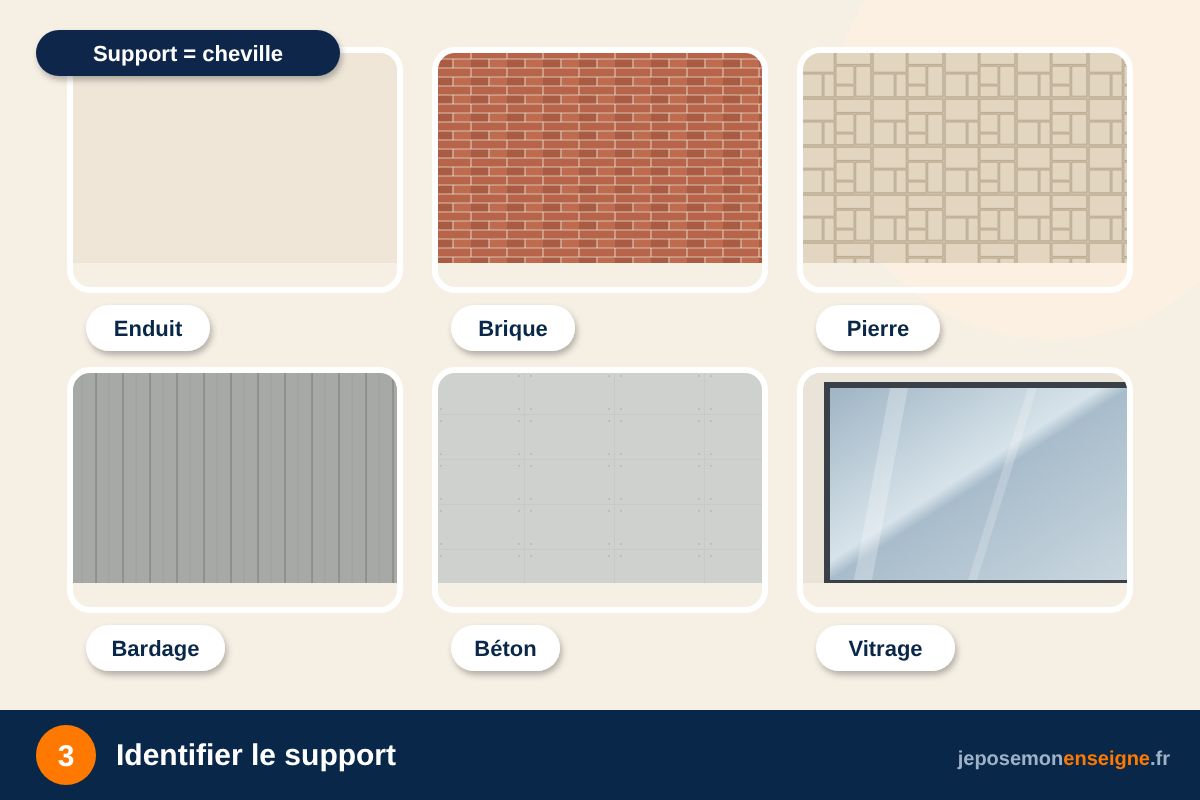 Identifier le support – Fixer un panneau Dibond sur entretoises