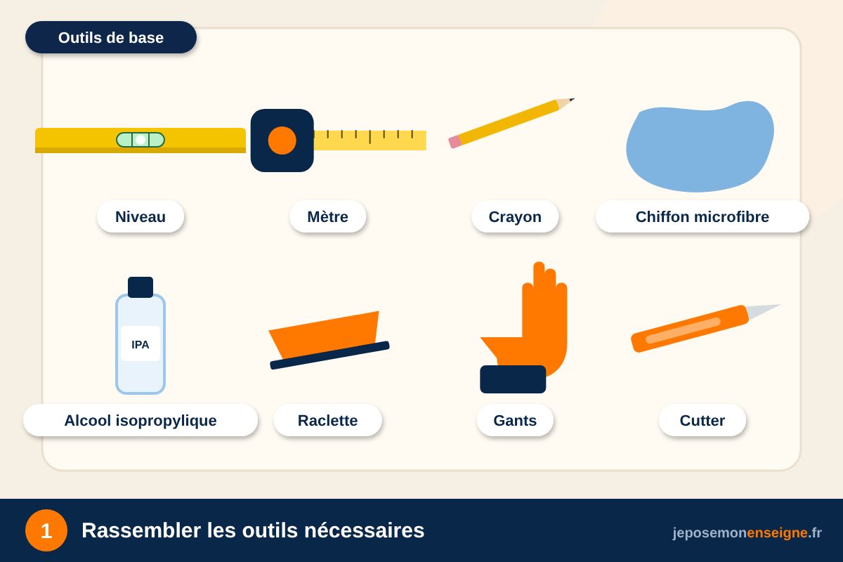 Rassembler les outils nécessaires – Comment fixer un panneau sans percer le mur