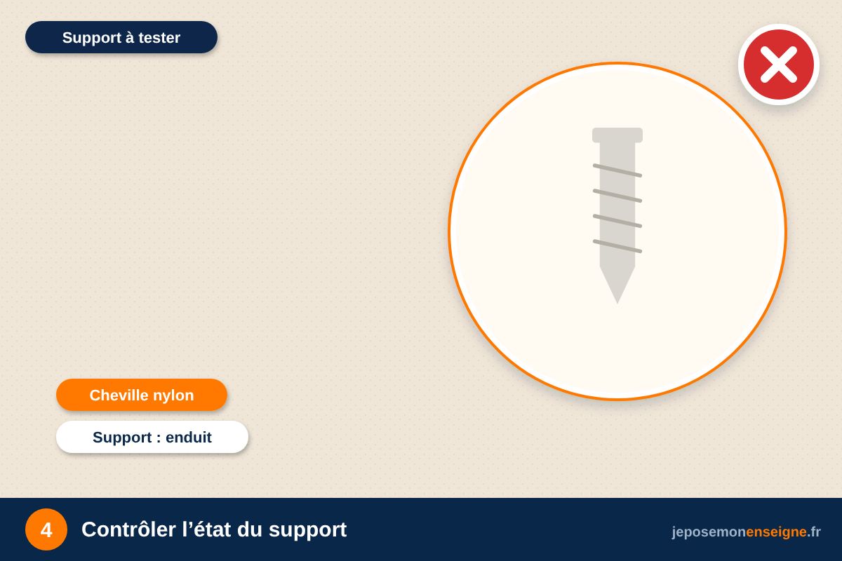 Contrôler l’état du support – Comment fixer un panneau sans percer le mur