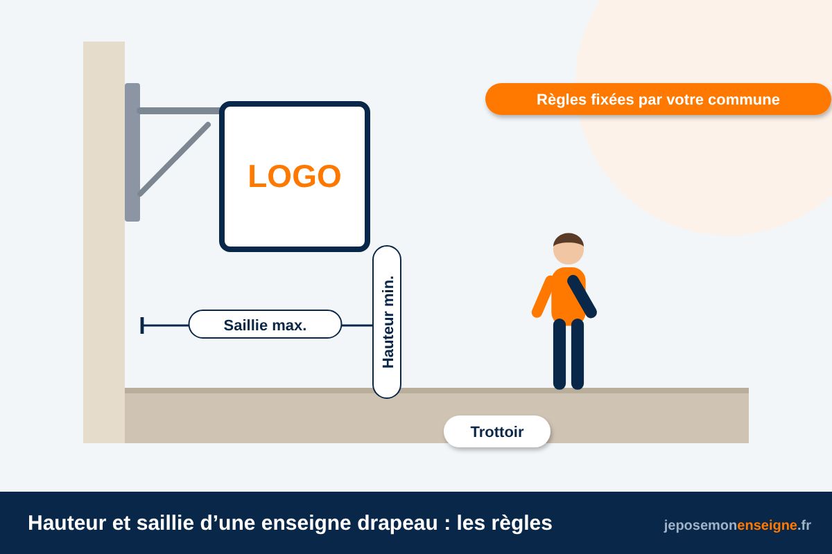 Hauteur et saillie d’une enseigne drapeau : les règles