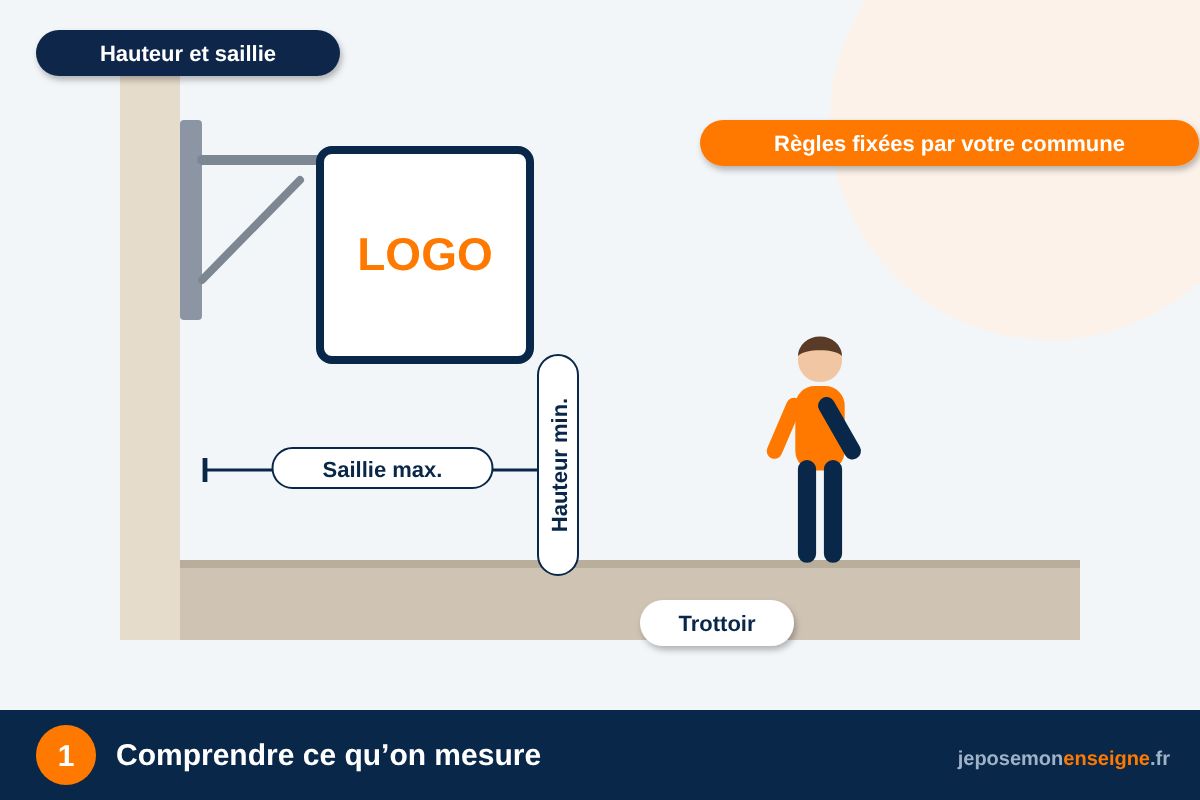 Comprendre ce qu’on mesure – Hauteur et saillie d’une enseigne drapeau : les règles