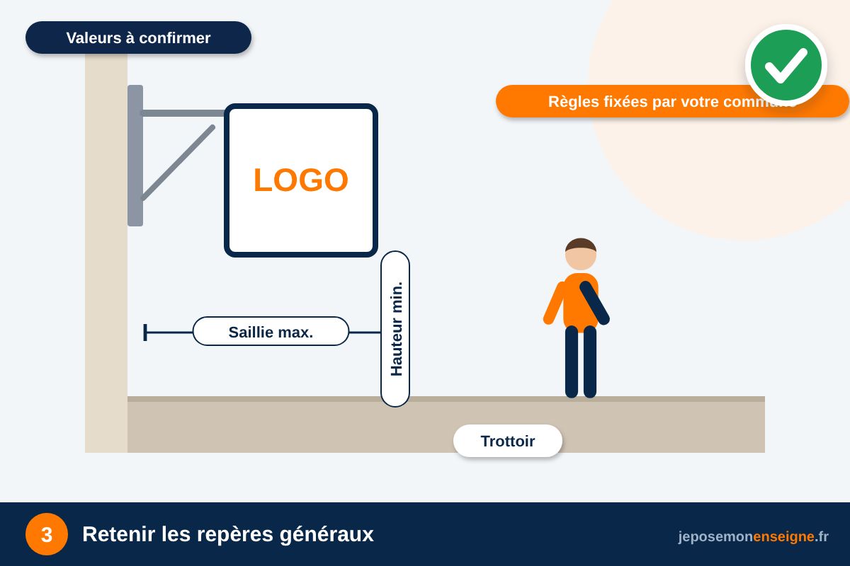 Retenir les repères généraux – Hauteur et saillie d’une enseigne drapeau : les règles