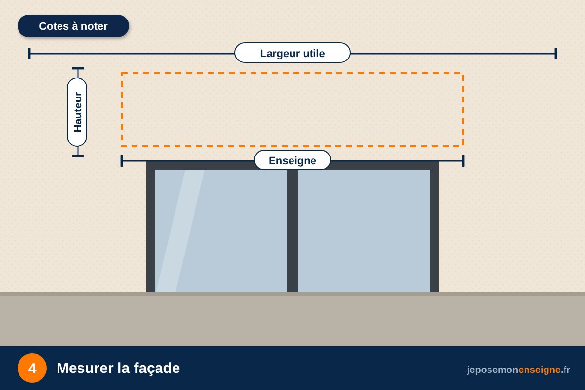 Mesurer la façade – Hauteur et saillie d’une enseigne drapeau : les règles
