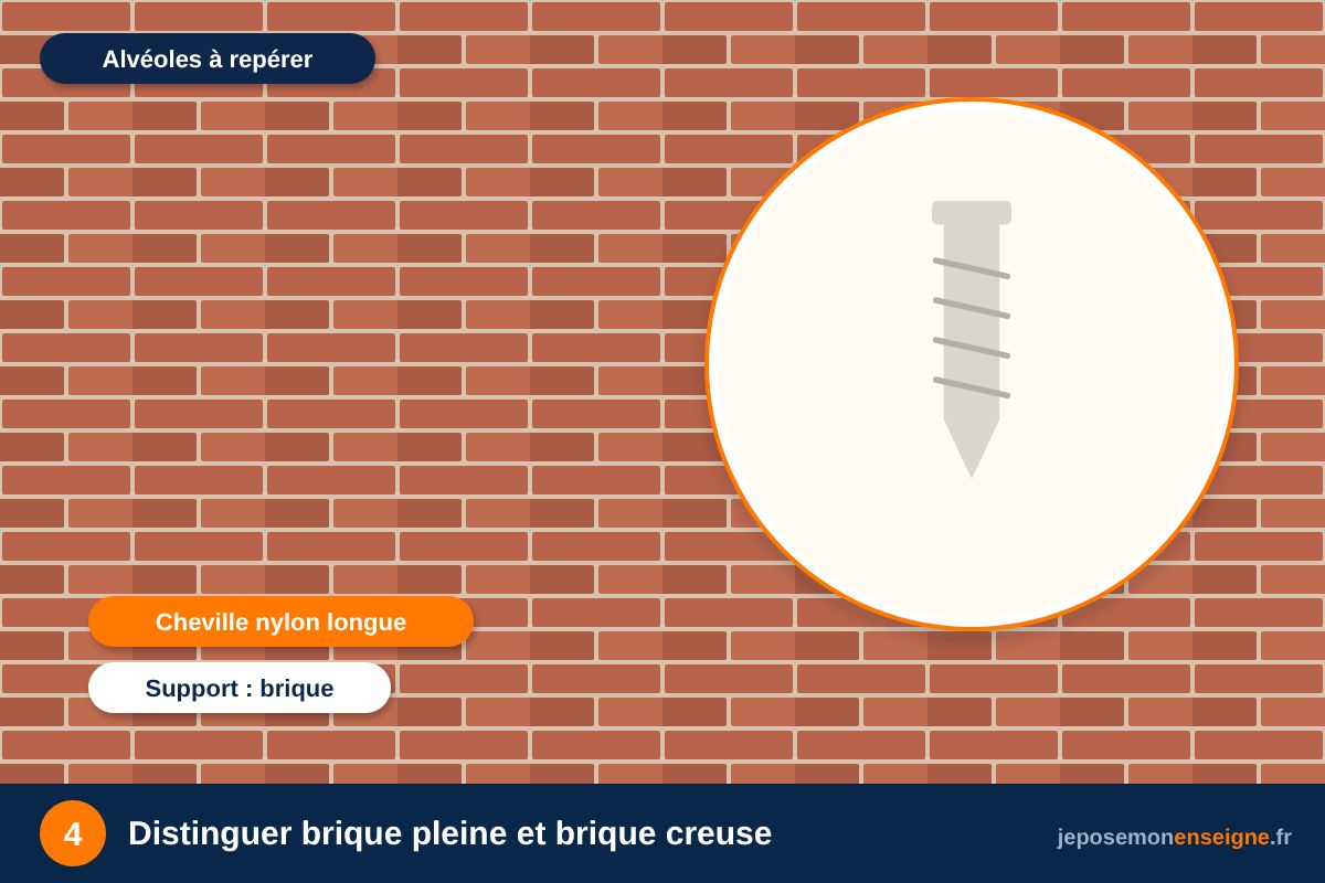 Distinguer brique pleine et brique creuse – Identifier son support : enduit, brique, pierre, bardage, vitrage, tôle