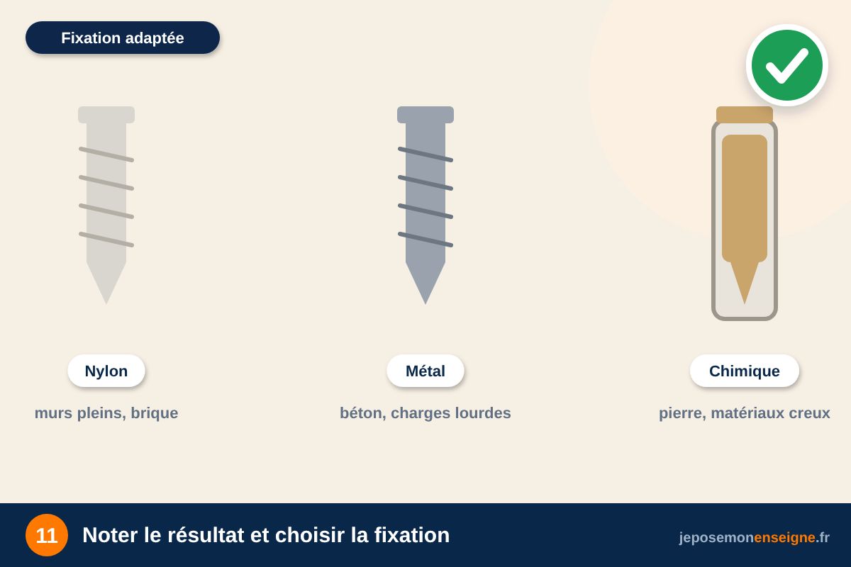 Noter le résultat et choisir la fixation – Identifier son support : enduit, brique, pierre, bardage, vitrage, tôle
