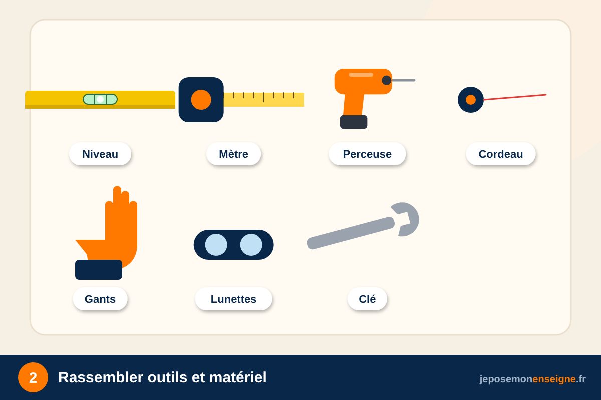 Rassembler outils et matériel – Comment installer un totem : scellement ou platine