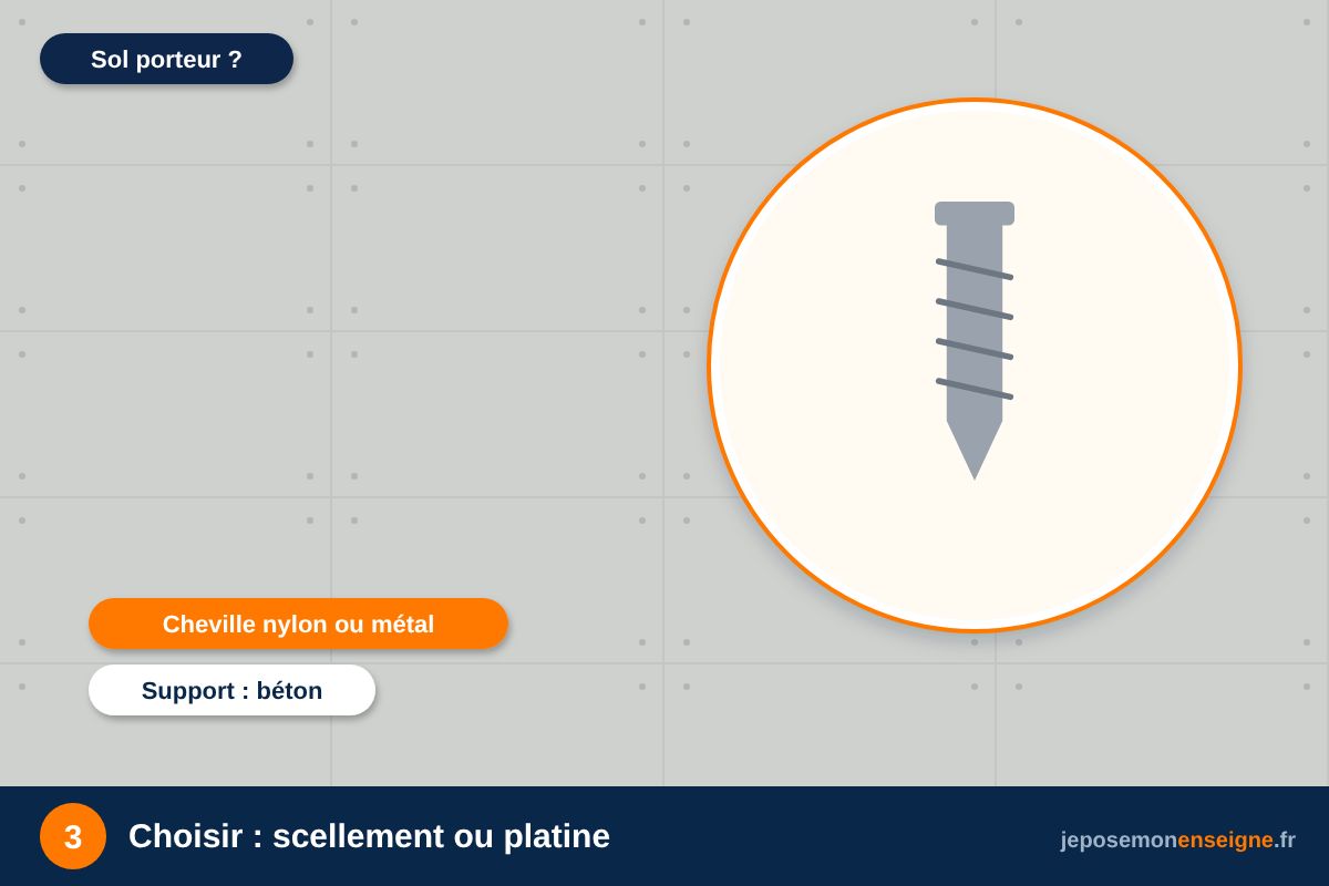Choisir : scellement ou platine – Comment installer un totem : scellement ou platine
