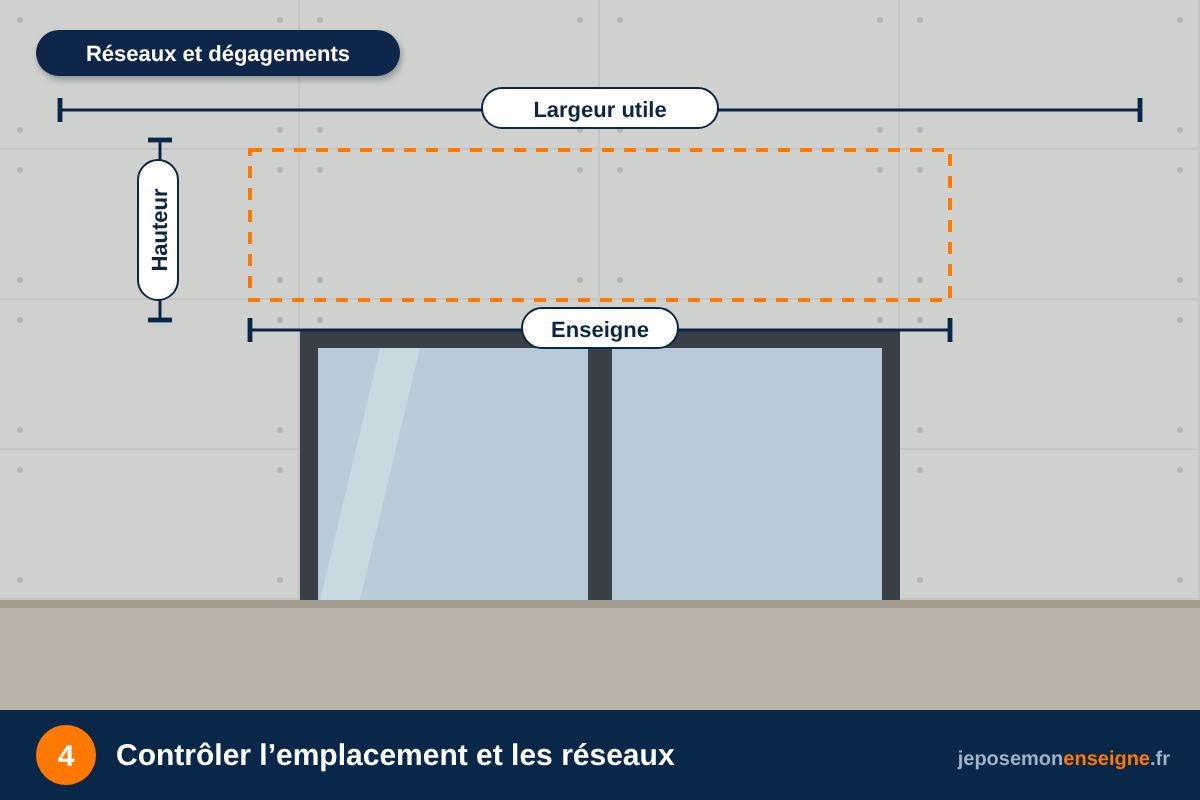 Contrôler l’emplacement et les réseaux – Comment installer un totem : scellement ou platine