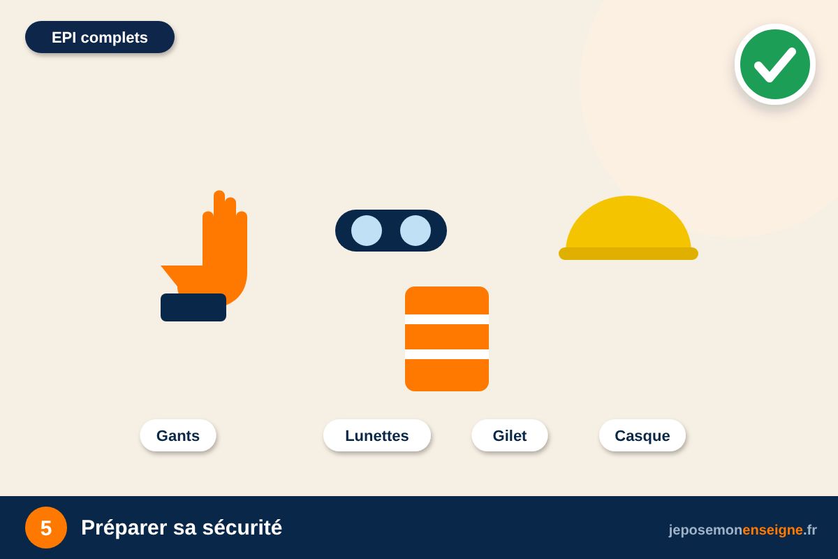 Préparer sa sécurité – Comment installer un totem : scellement ou platine