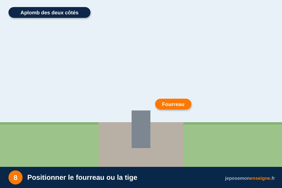 Positionner le fourreau ou la tige – Comment installer un totem : scellement ou platine