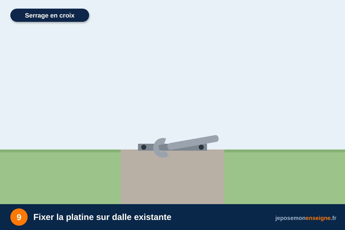 Fixer la platine sur dalle existante – Comment installer un totem : scellement ou platine