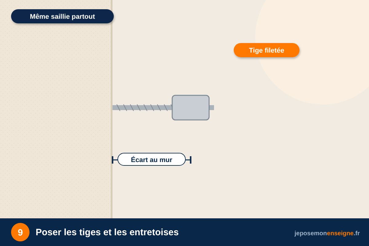 Poser les tiges et les entretoises – Lettres rétroéclairées : réussir l’effet halo