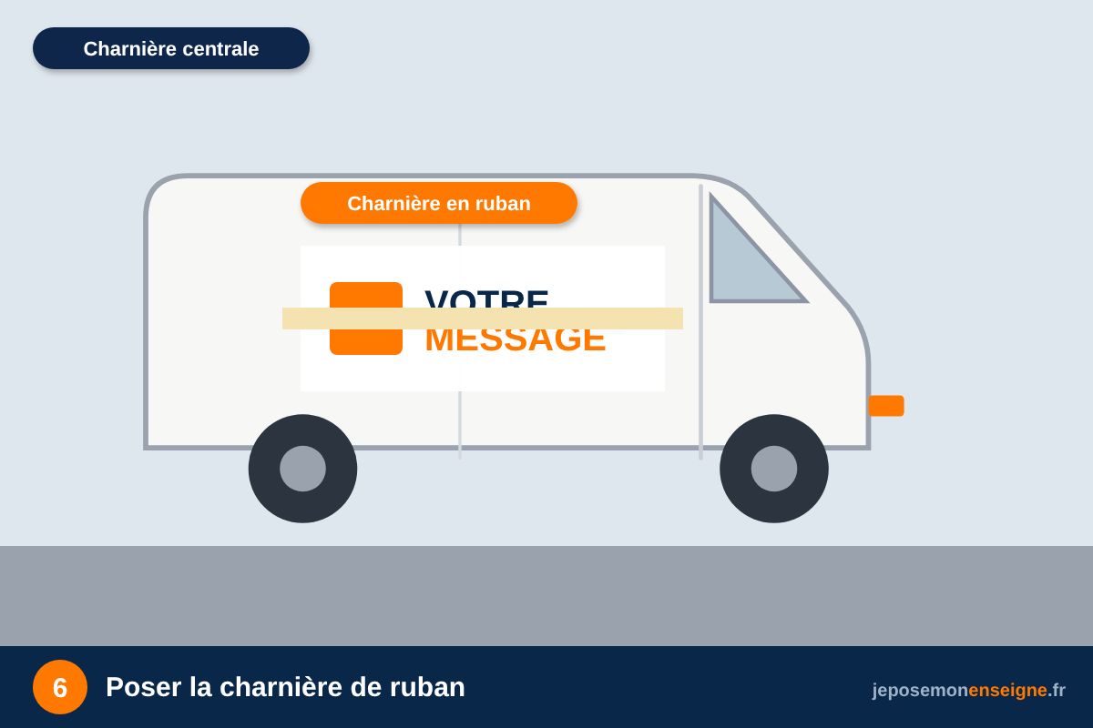 Poser la charnière de ruban – Marquage de véhicule : réussir les zones courbes