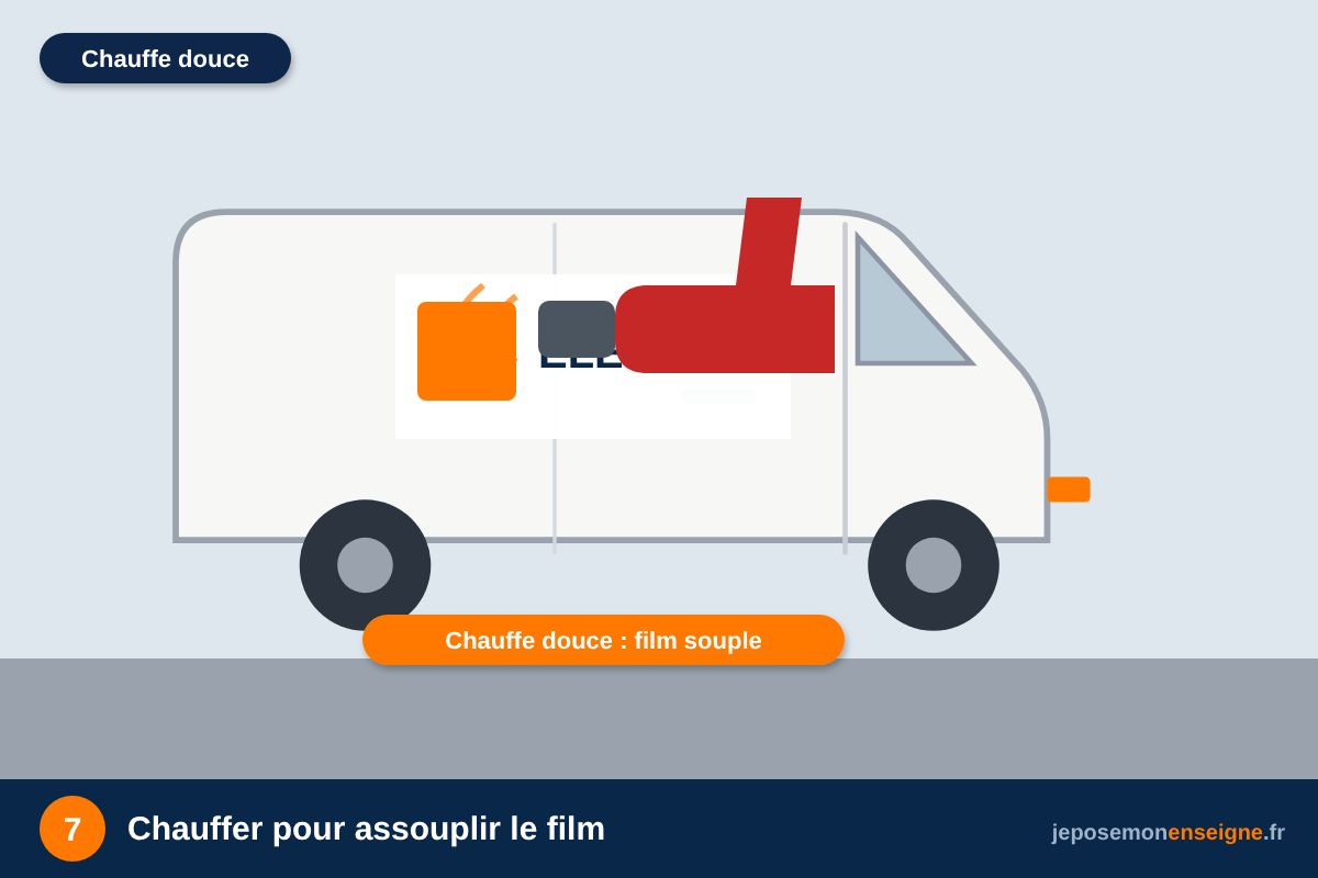 Chauffer pour assouplir le film – Marquage de véhicule : réussir les zones courbes