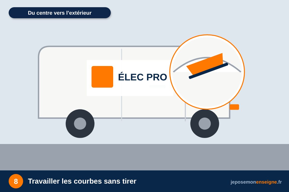 Travailler les courbes sans tirer – Marquage de véhicule : réussir les zones courbes