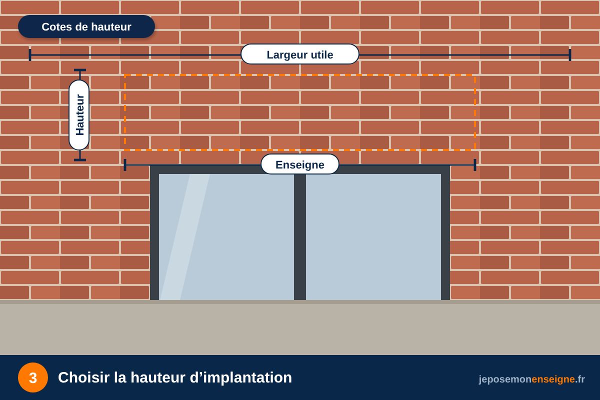 Choisir la hauteur d’implantation – Mesurer et tracer : centrer une enseigne sur une façade