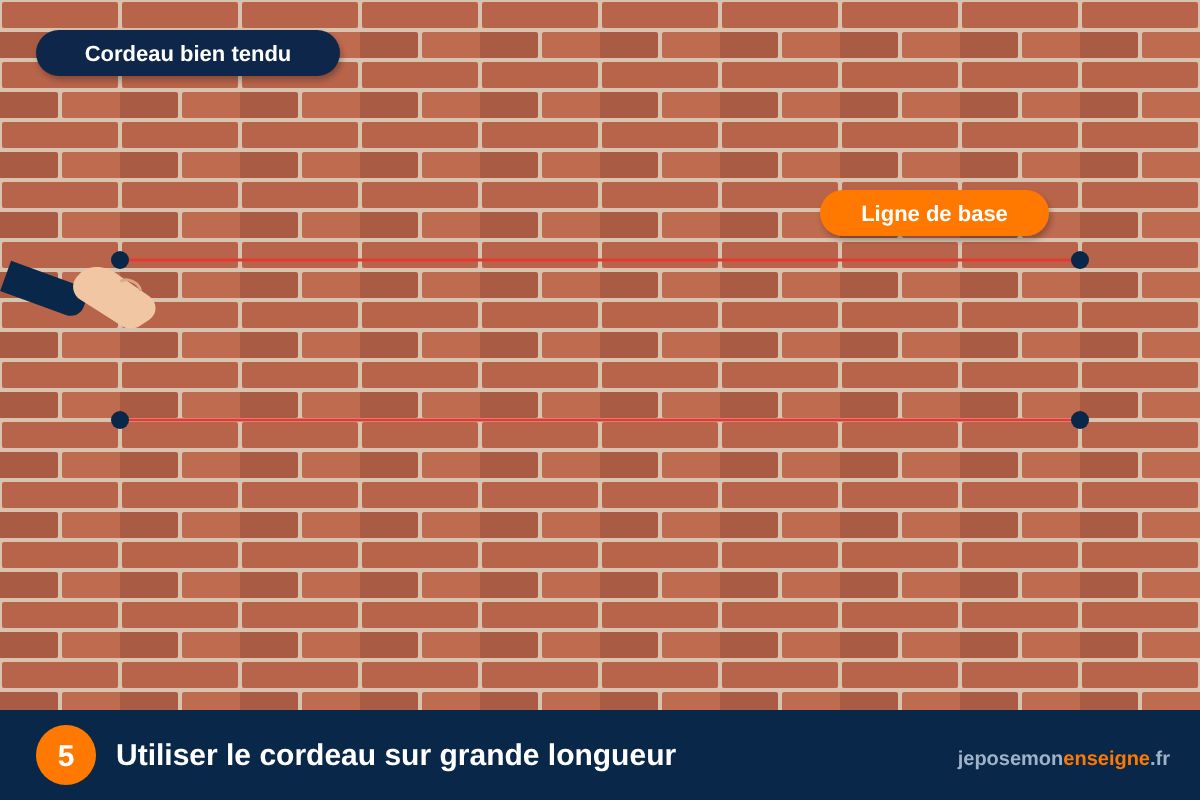 Utiliser le cordeau sur grande longueur – Mesurer et tracer : centrer une enseigne sur une façade