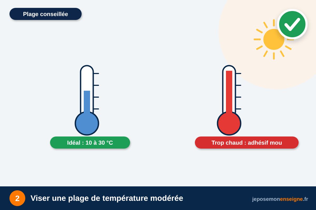 Viser une plage de température modérée – Météo et température : quand poser son enseigne ?