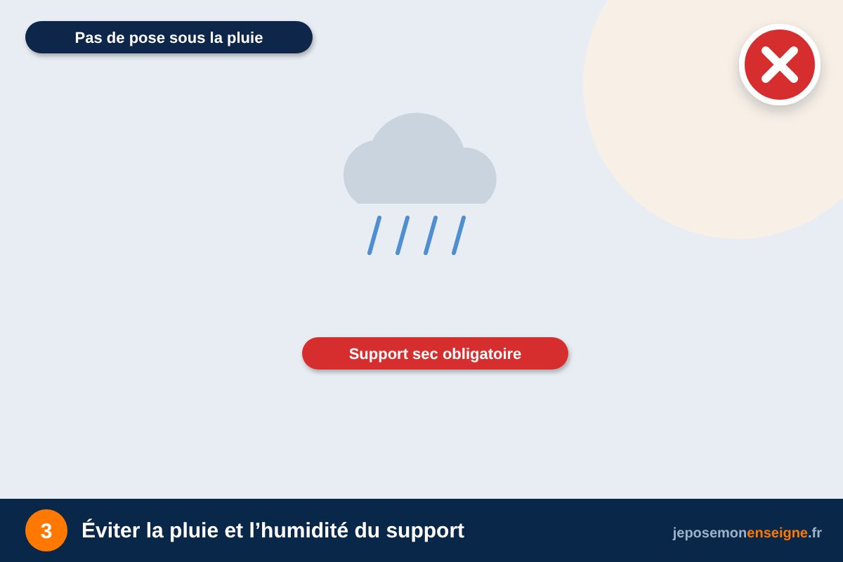 Éviter la pluie et l’humidité du support – Météo et température : quand poser son enseigne ?