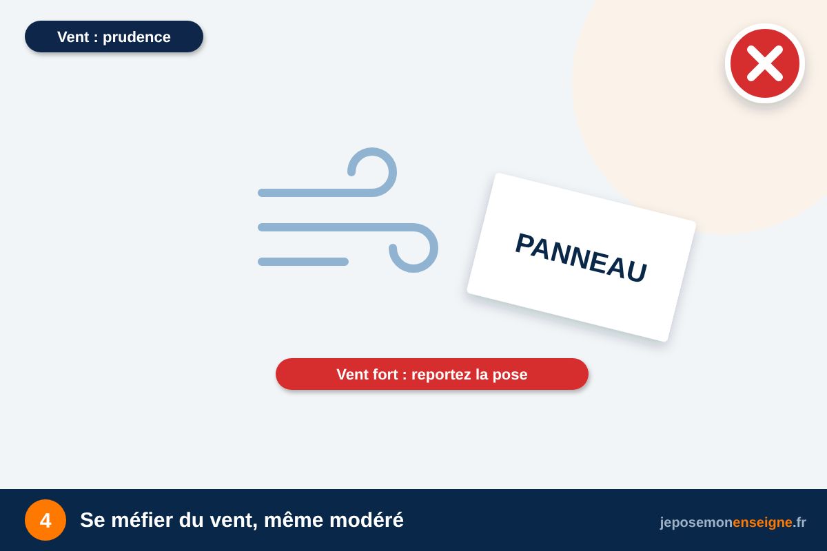 Se méfier du vent, même modéré – Météo et température : quand poser son enseigne ?