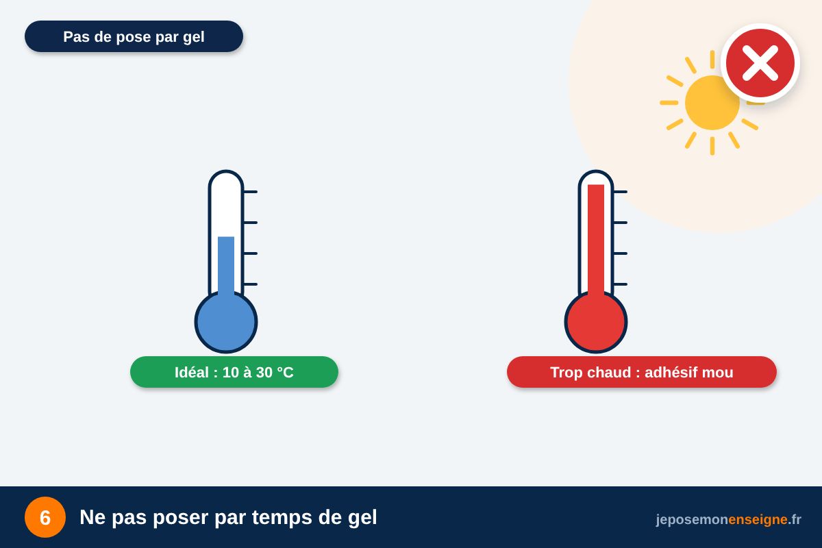Ne pas poser par temps de gel – Météo et température : quand poser son enseigne ?