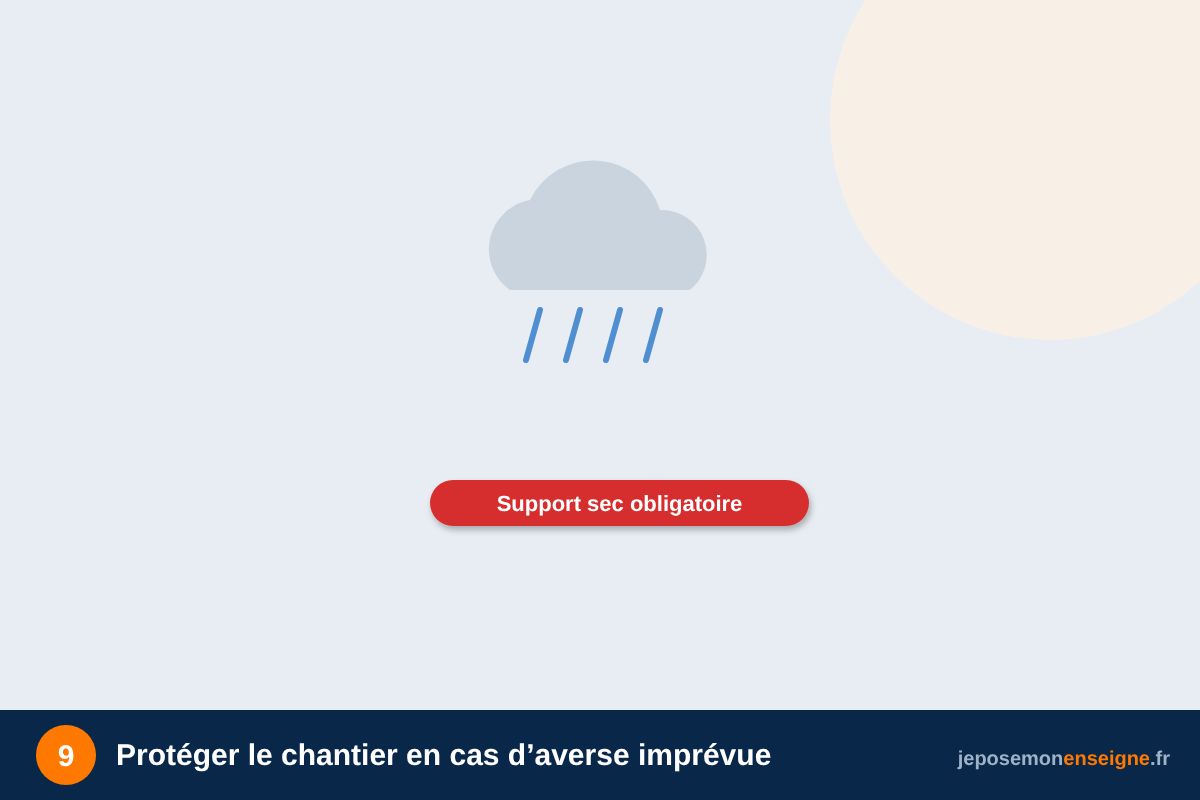 Protéger le chantier en cas d’averse imprévue – Météo et température : quand poser son enseigne ?