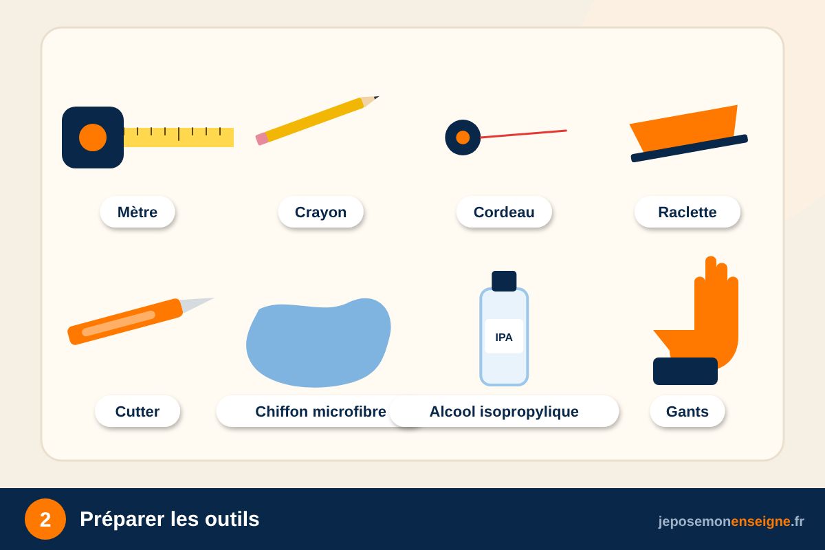 Préparer les outils – Comment poser un adhésif de sol antidérapant
