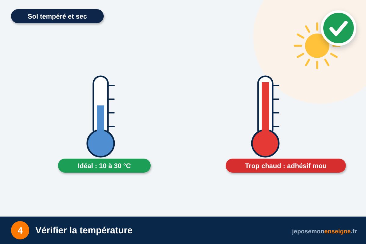 Vérifier la température – Comment poser un adhésif de sol antidérapant