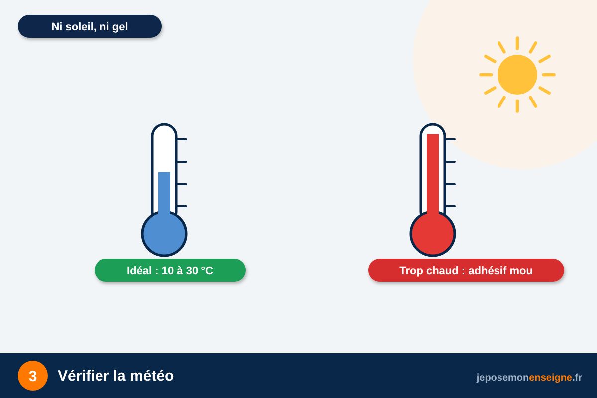Vérifier la météo – Comment poser un adhésif vitrine à sec