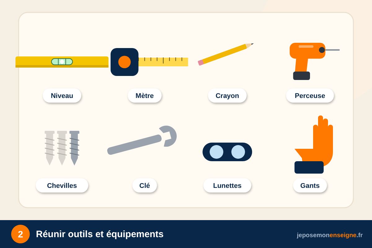 Réunir outils et équipements – Comment poser un caisson lumineux LED